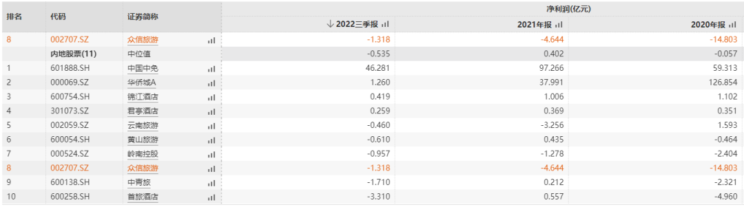 媒體聚焦 || 西安“白衣騎士”：穩(wěn)住就業(yè)6000+！C輪介入奕斯偉！