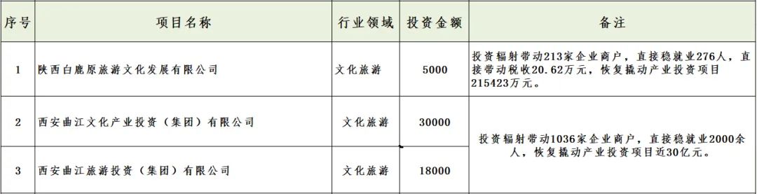 媒體聚焦 || 西安“白衣騎士”：穩(wěn)住就業(yè)6000+！C輪介入奕斯偉！