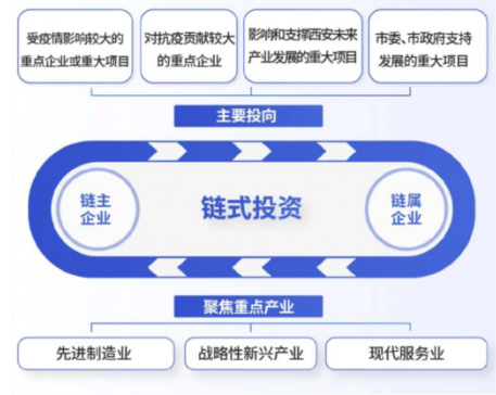媒體聚焦 || 西安“白衣騎士”：穩(wěn)住就業(yè)6000+！C輪介入奕斯偉！